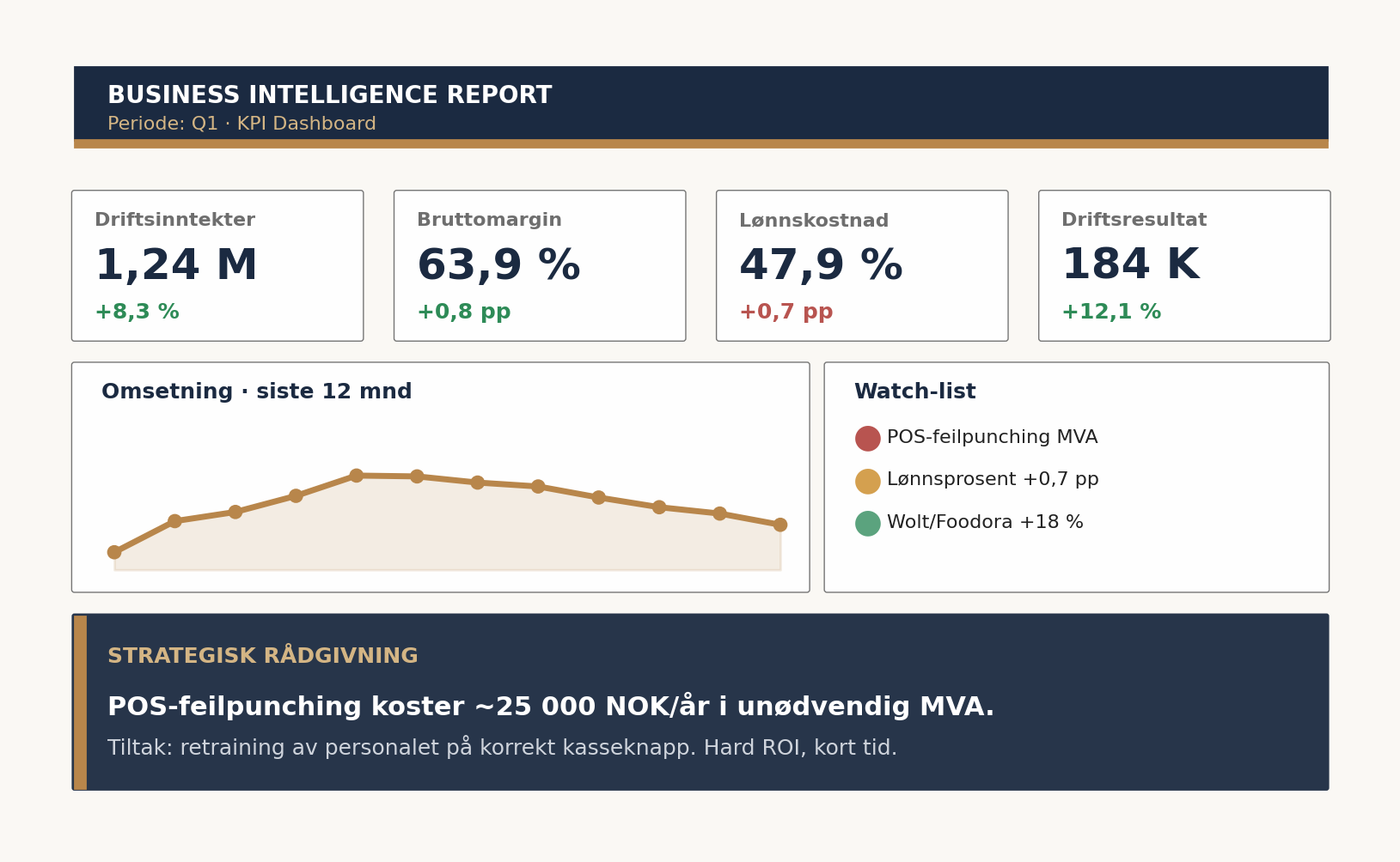 Eksempel på Business Intelligence Report inkludert i fastpris regnskap fra Accounts Lab
