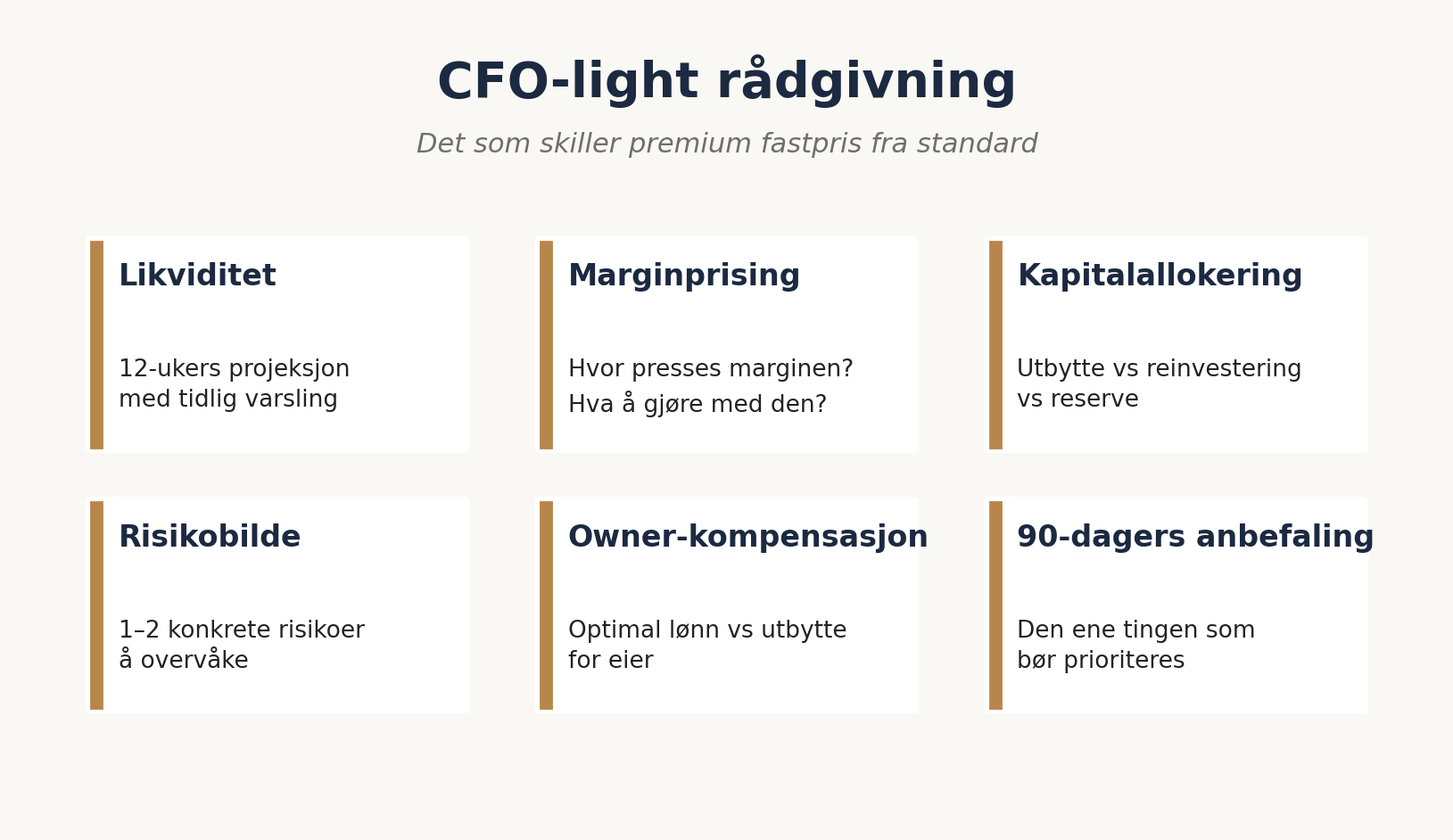 Seks komponenter i CFO-light rådgivning i premium fastpris regnskap — likviditet, prising, kapital, risiko, owner-kompensasjon, 90-dagers anbefaling