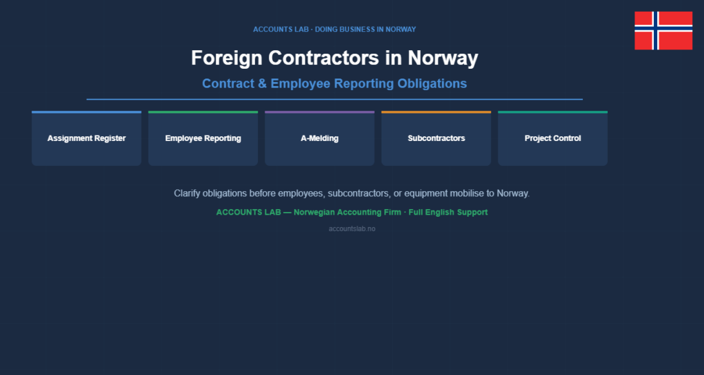 Foreign contractors in Norway — contract and employee reporting obligations — Accounts Lab