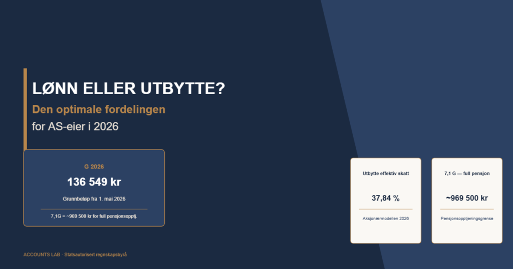 Lønn vs utbytte for AS-eier 2026 — optimal fordeling lønn utbytte aksjeselskap