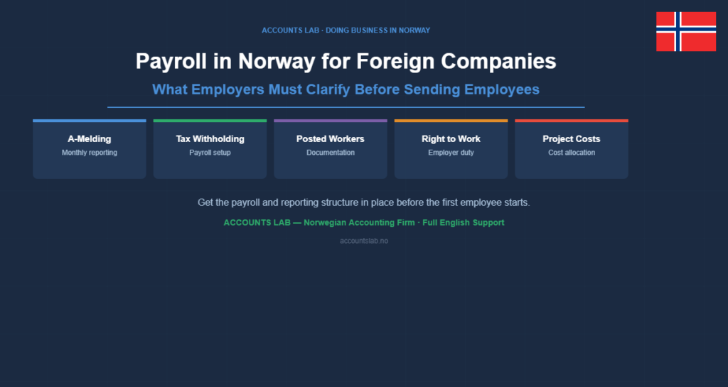 Payroll in Norway for foreign companies — employer obligations, A-melding and tax withholding — Accounts Lab