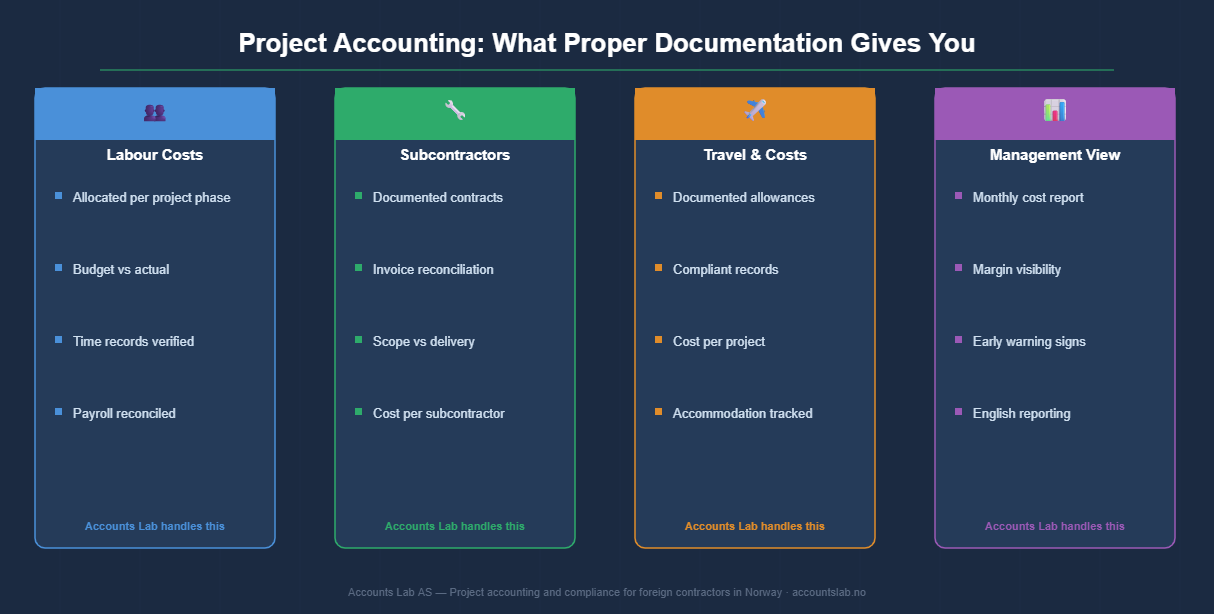 Project accounting and documentation benefits for foreign contractors in Norway — Accounts Lab